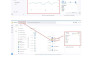 setup ga4 ecommerce tracking,facebook pixel conversion API,server side tracking